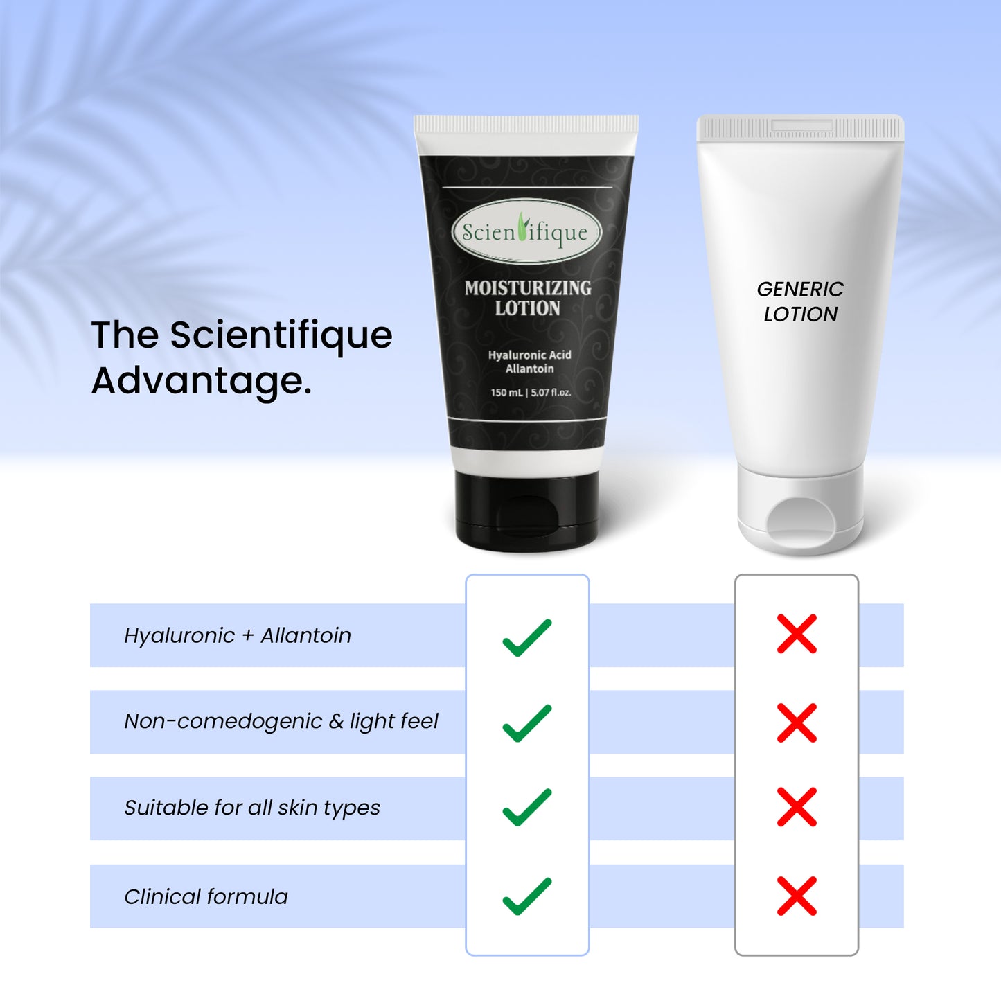 SCIENTIFIQUE Moisturizing Lotion with Vitamin E, Allantoin & Hyaluronic Acid  – Deep Hydration, Soothing & Anti-Aging Face & Body Moisturizer – 150ml