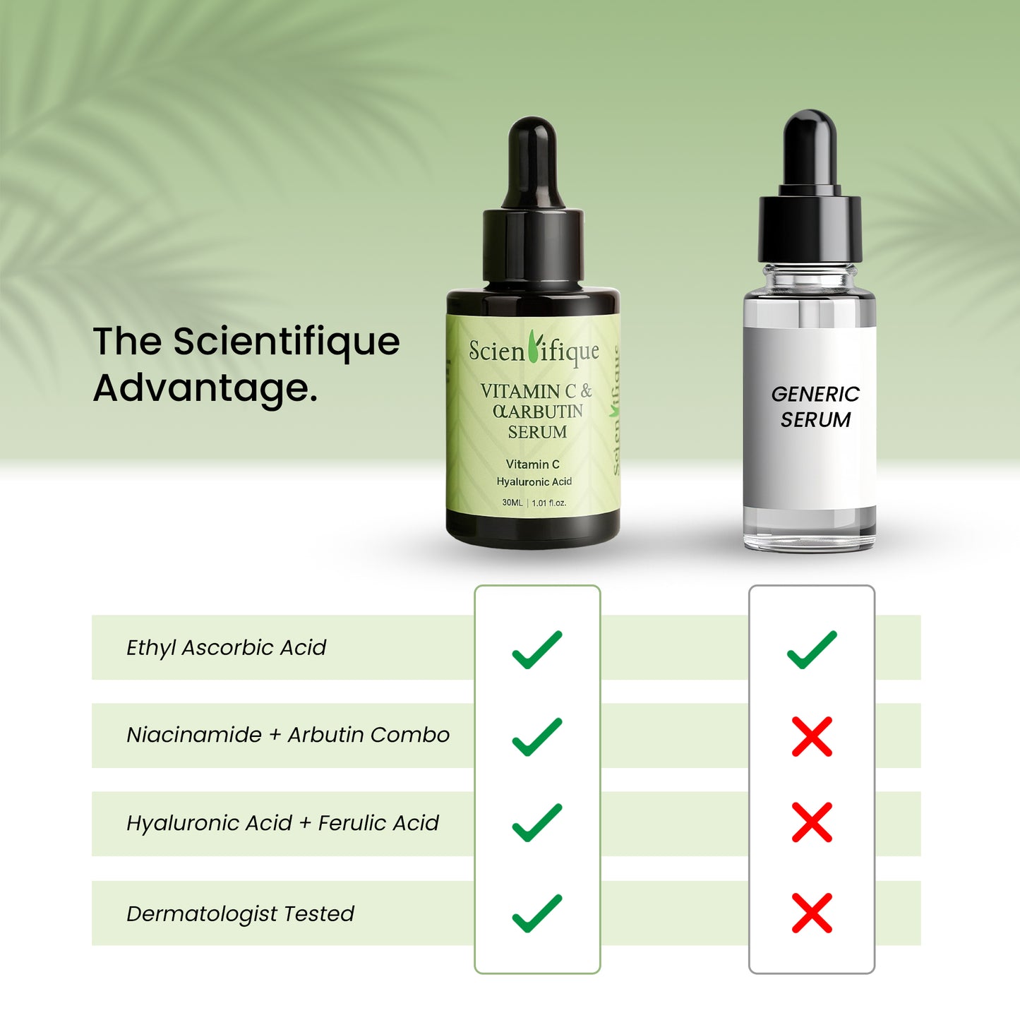 SCIENTIFIQUE Vitamin C & Arbutin Face Serum with Niacinamide – Brightening, Anti-Aging | Reduces Dark Spots, Fine Lines & Pigmentation | 30ml