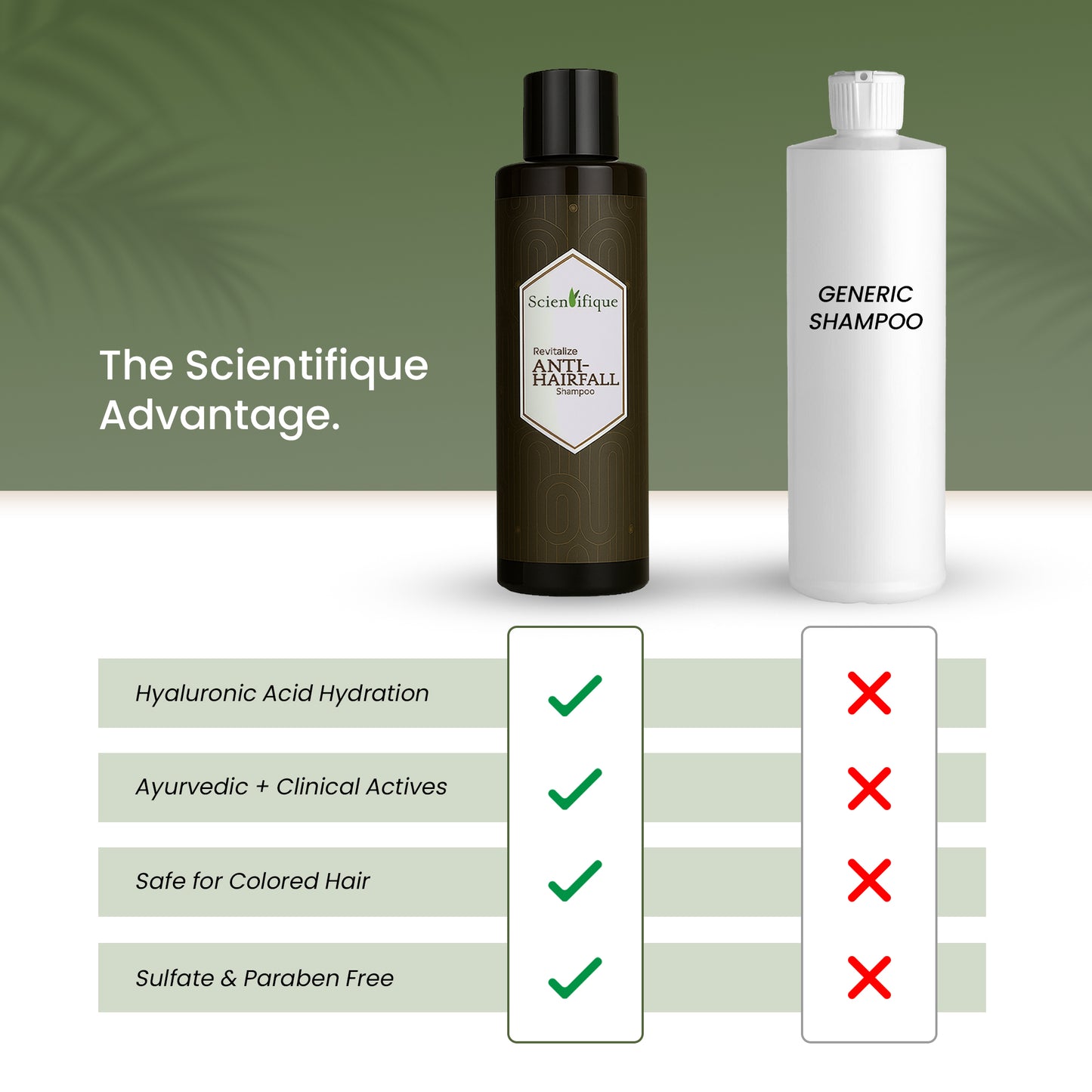 SCIENTIFIQUE Anti-Hairfall Shampoo with Hyaluronic Acid – Reduces Hair Fall, Strengthens Roots, Improves Scalp Health | With Amla, Shikakai | 200ml