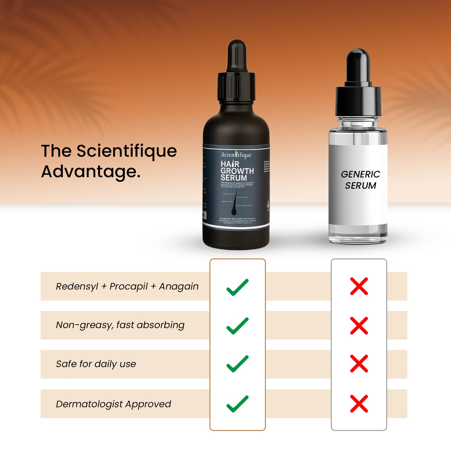 SCIENTIFIQUE Hair Growth Serum – Redensyl, Procapil, Anagain & Hyaluronic Acid | Anti-Hair Fall Serum | Strengthens Roots, Boosts Density | 50ml