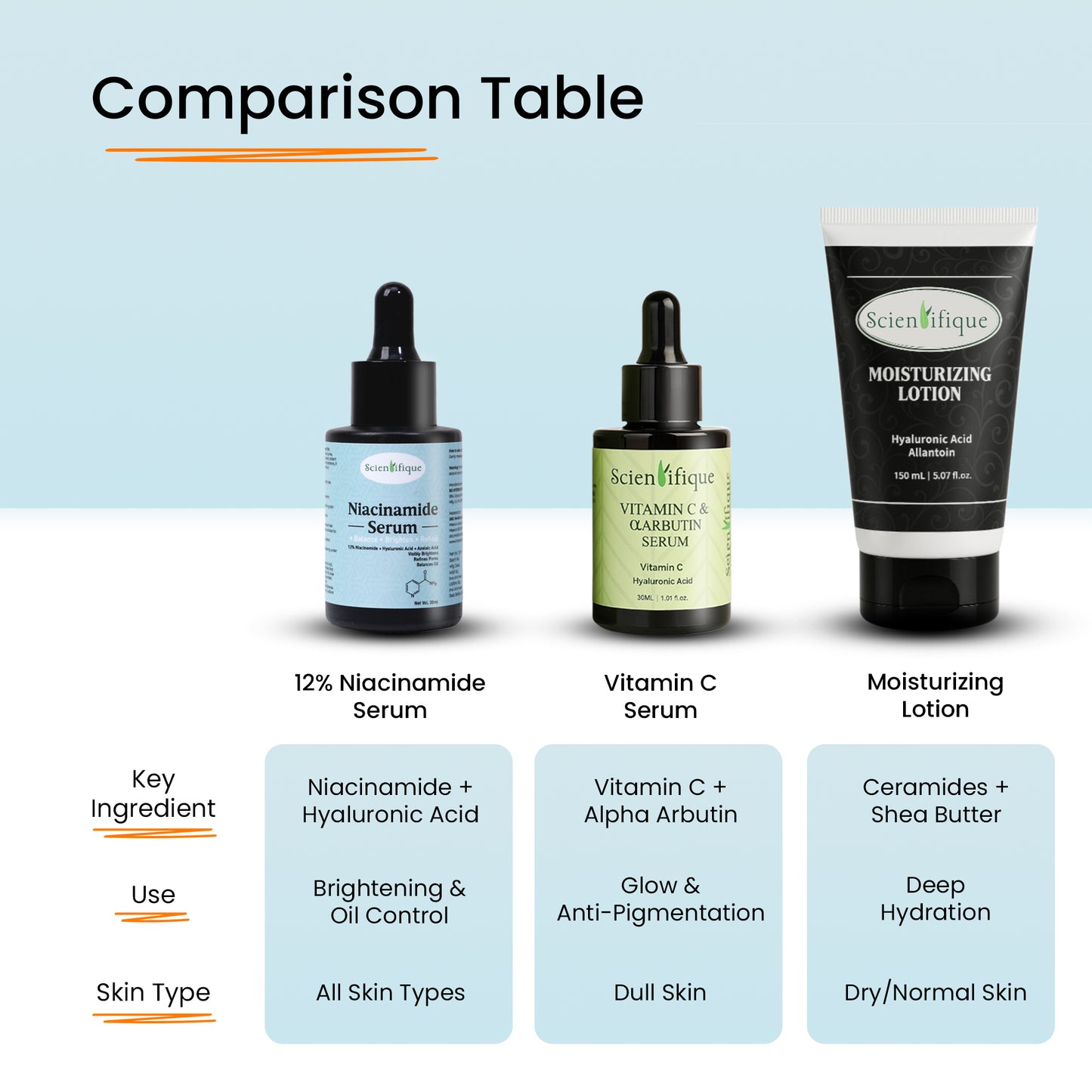 Scientifique 12% Niacinamide Face serum with Azelaic acid, Hyaluronic Acid, Licorice, Aloe Vera & Green Tea | Controls excess oil, Brightening & Pore Refining | Non-Greasy Daily Serum for Men & Women – 30 ml